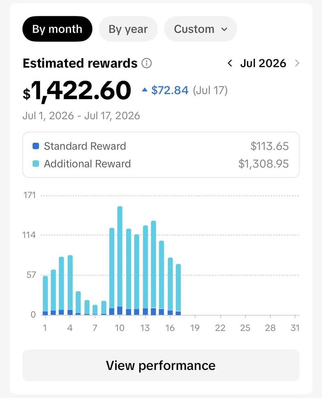 Exemple de récompenses TikTok avec un total estimé de 1 422,60 dollars