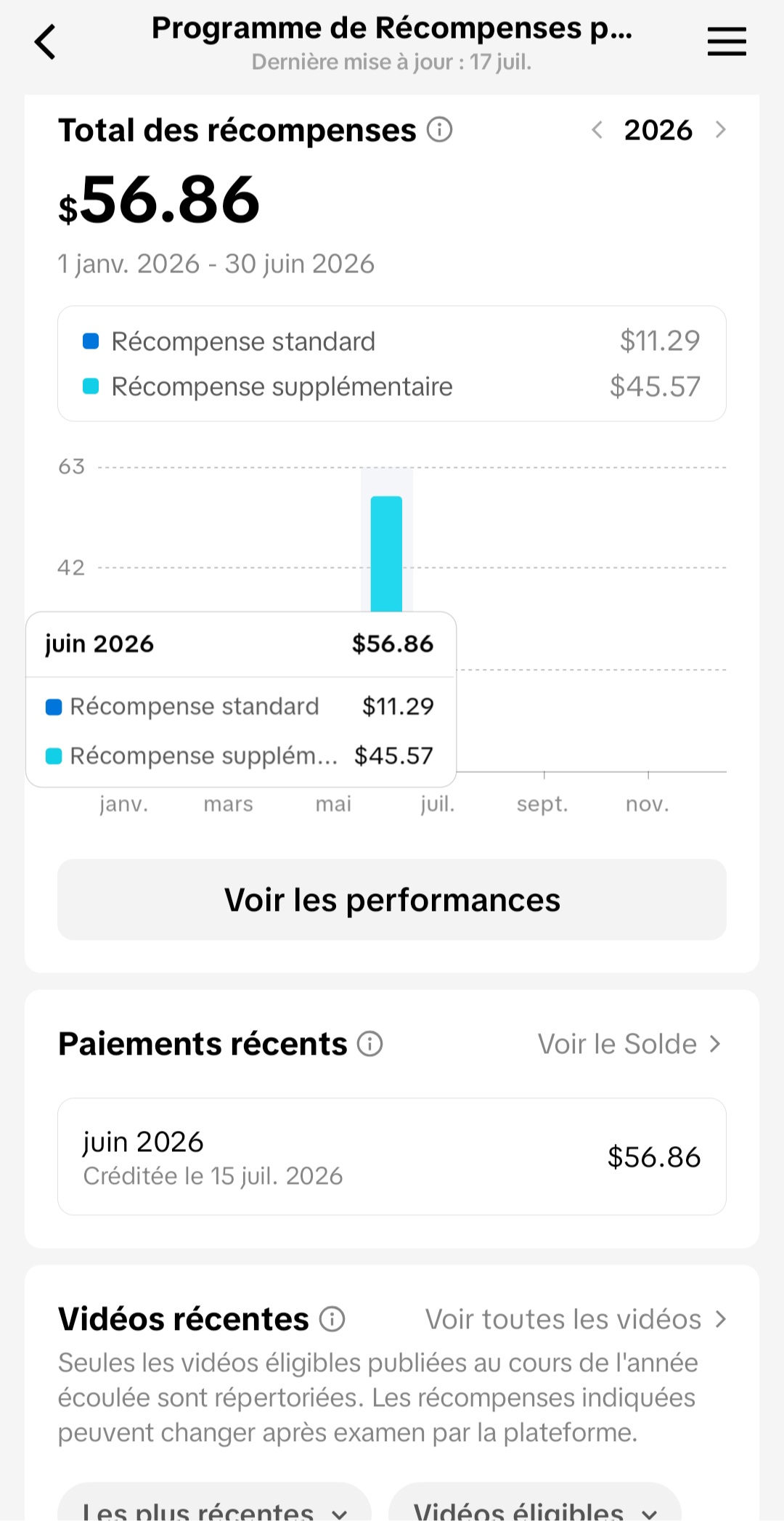 Exemple de récompenses TikTok avec un total de 56,86 dollars